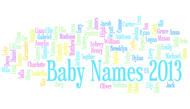 Name Wordle