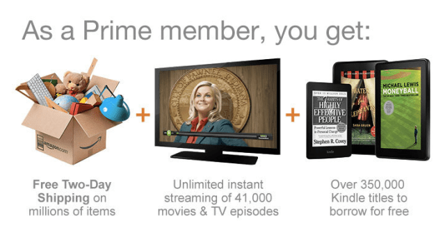 Amazon Prime Benefits